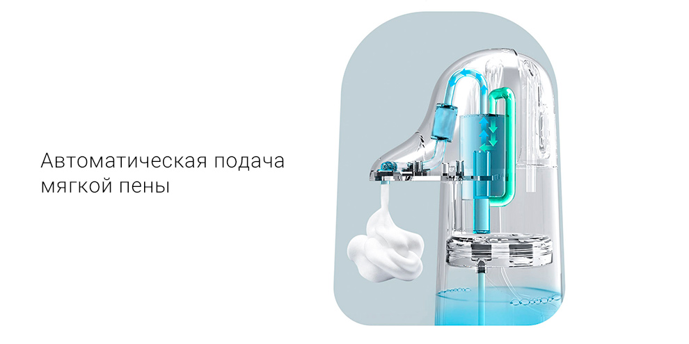 Сенсорный дозатор мыла Xiaomi SKULD Automatic Hand Washer (S1)